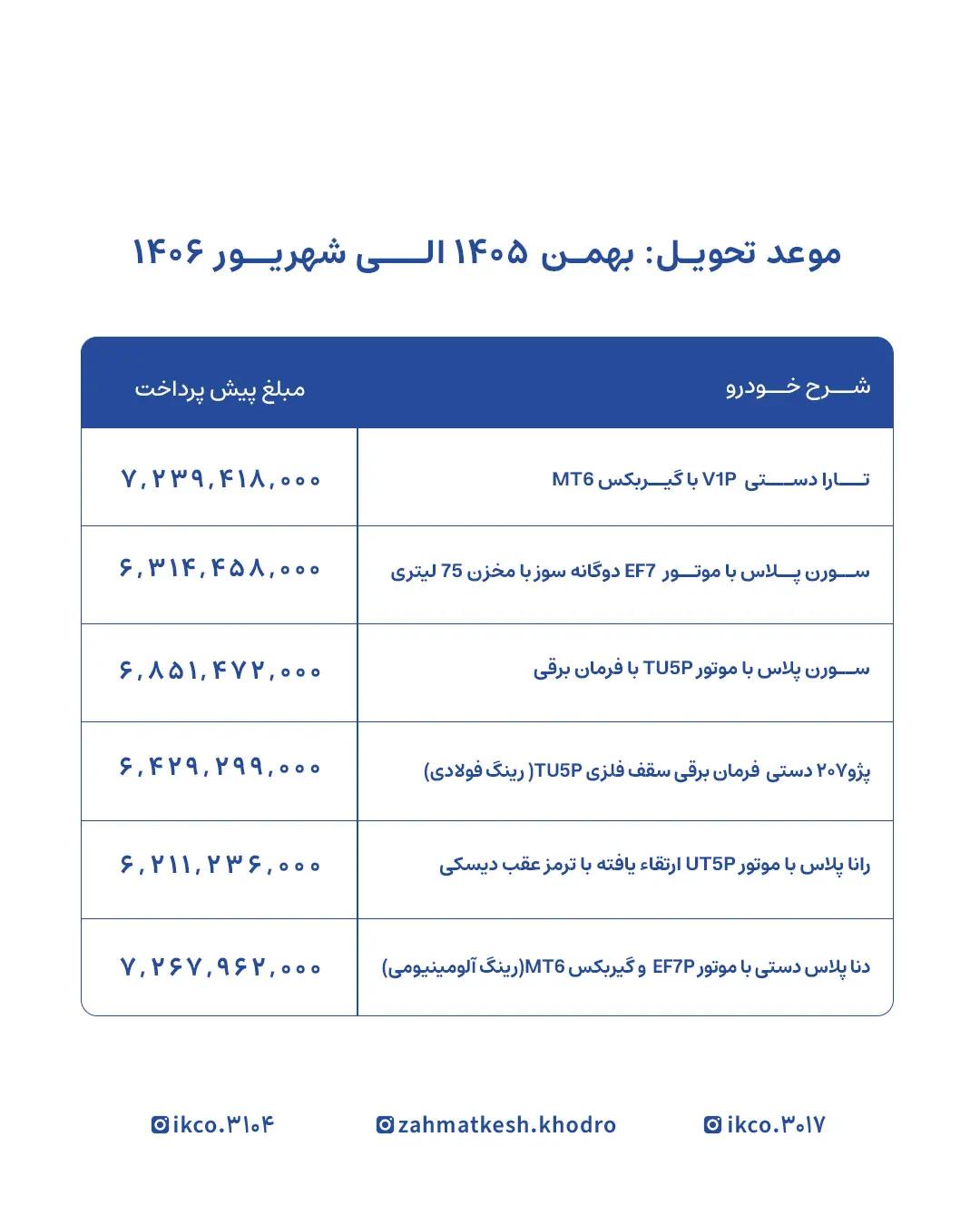 طرح مشارکت در تولید ایران‌خودرو ویژه عموم متقاضیان