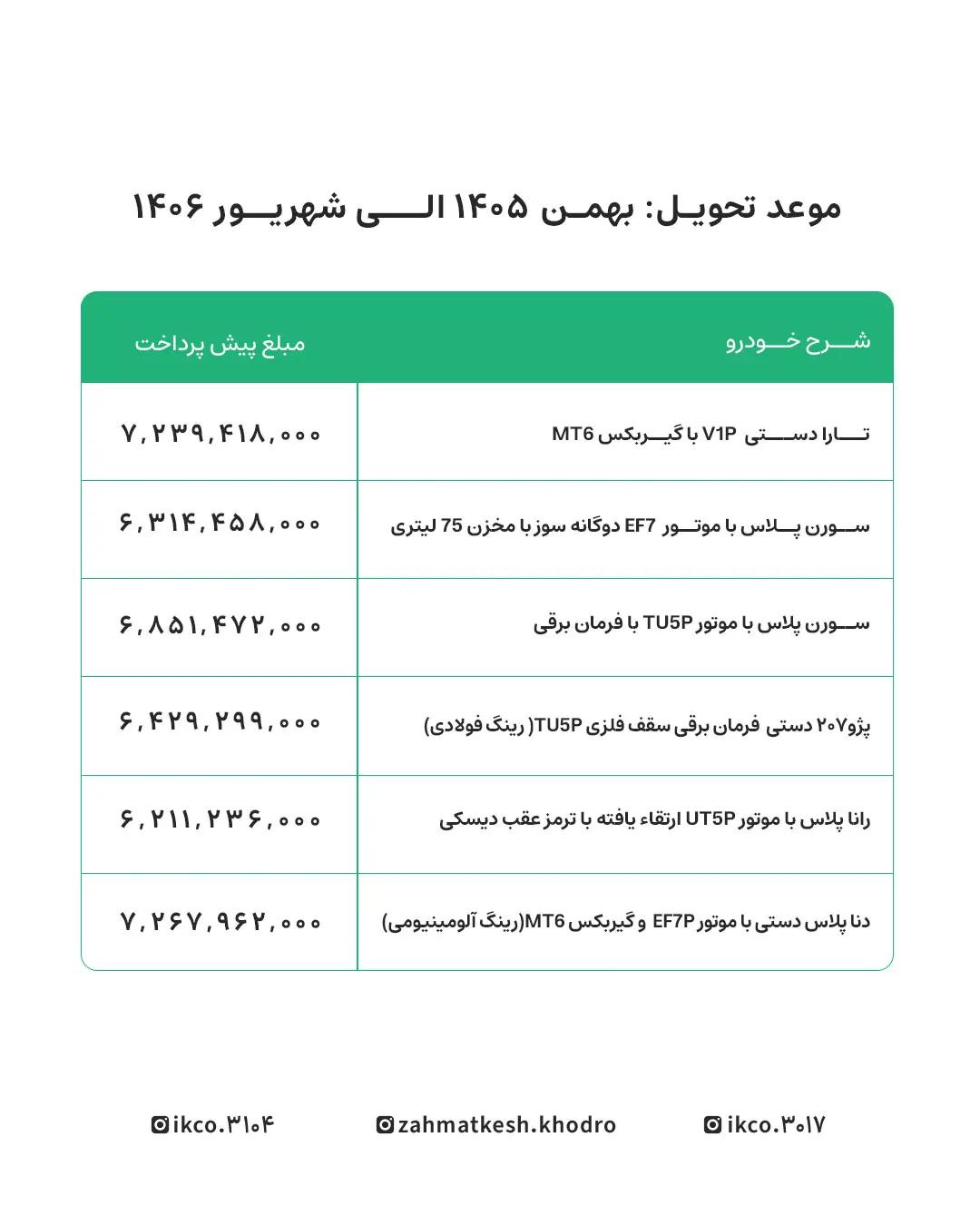 طرح مشارکت در تولید ایران‌خودرو ویژه خودروهای فرسوده